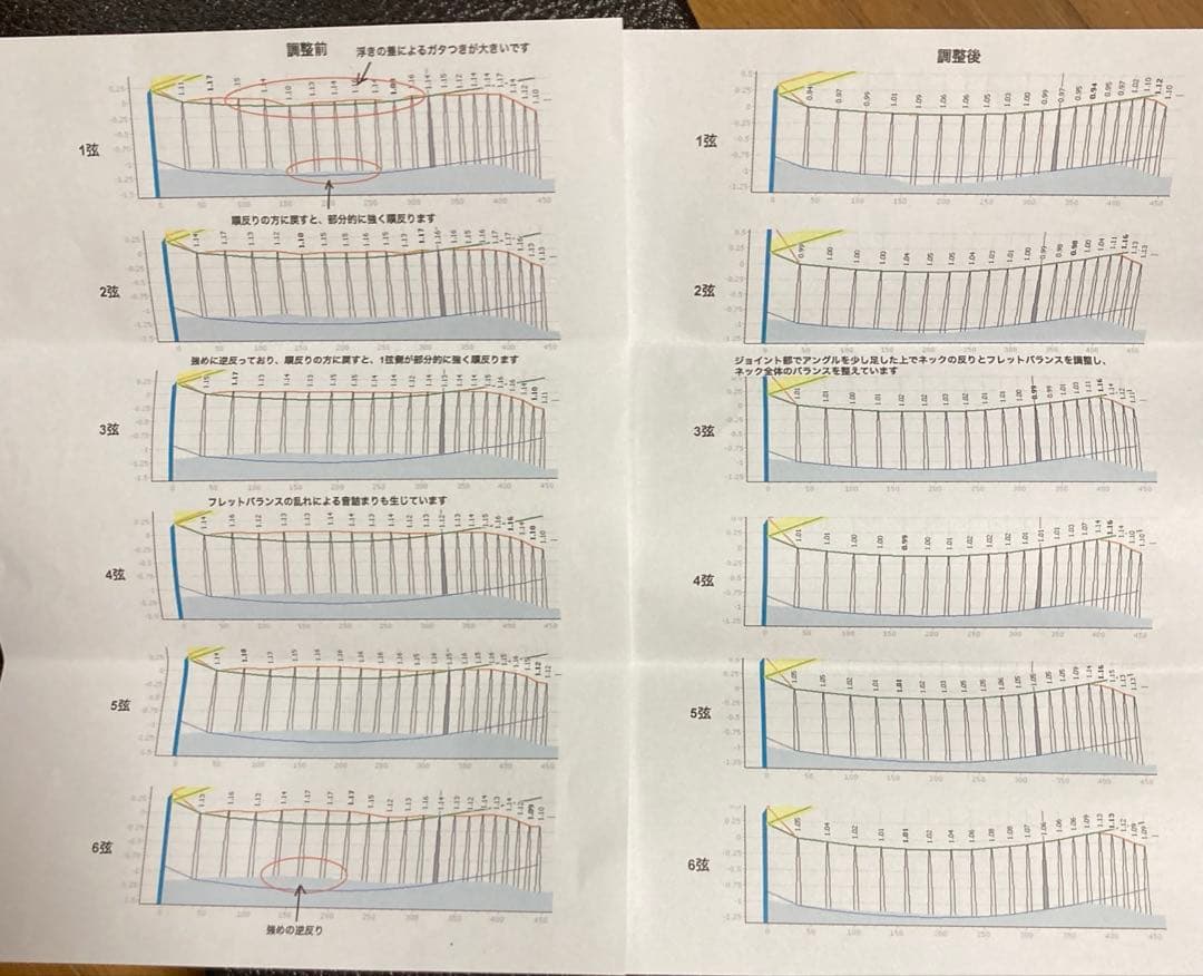 ギター 2020 Taylor LTD 414ce-R SEB