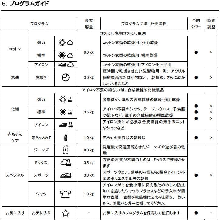 TEKA(テカ)　乾燥機　TKS 850 C 設置可能エリア限定