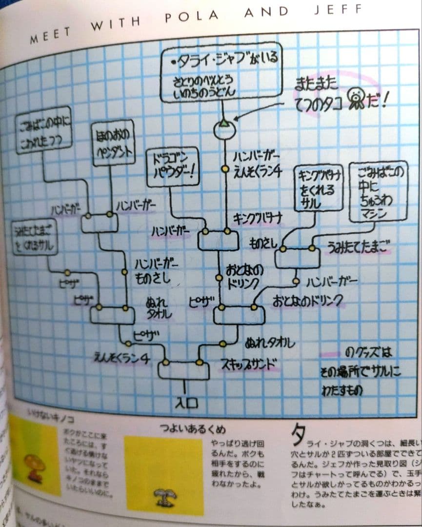 マザー２ ひみつのたからばこ 攻略本 MOTHER２