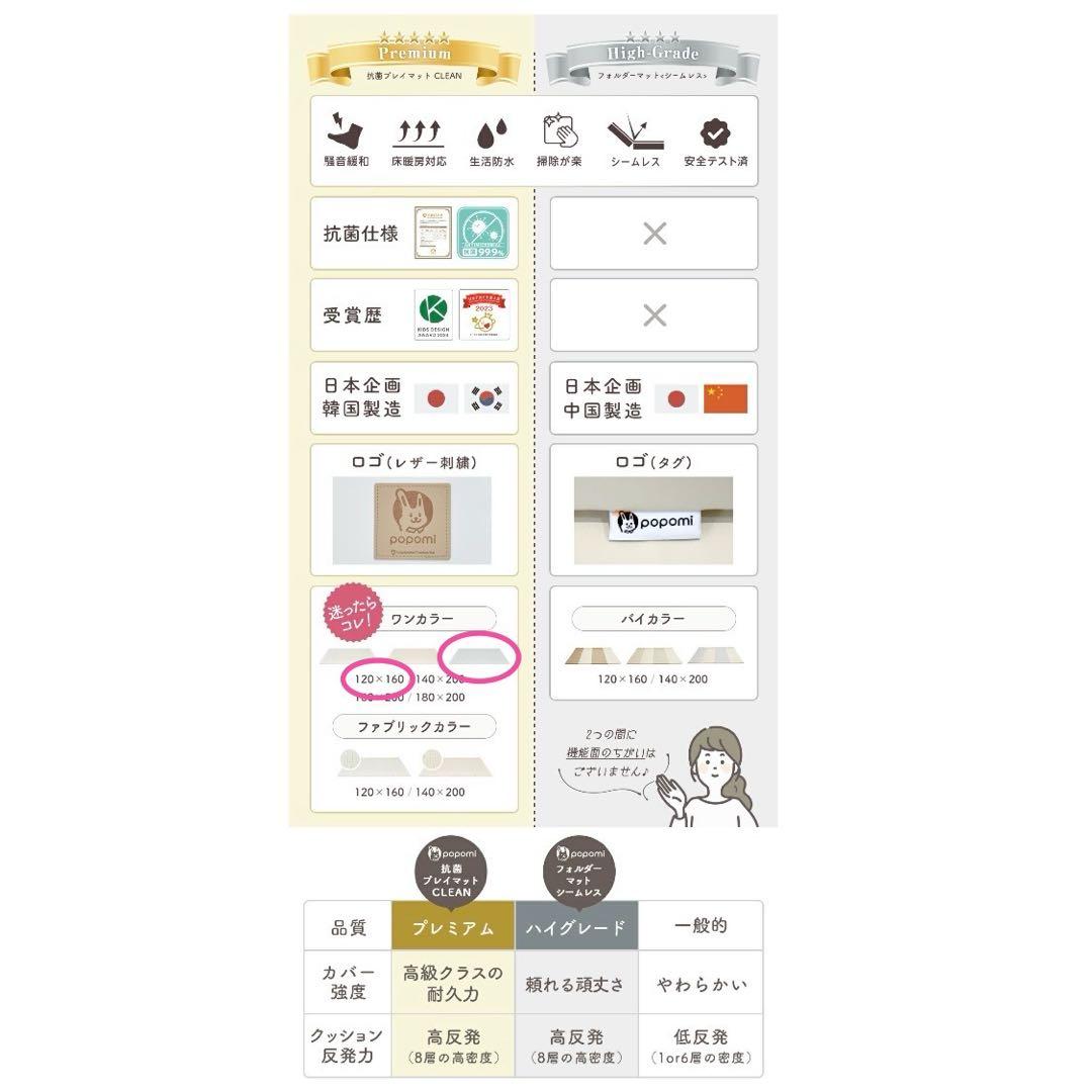 【〜5/25限定値下げ】 popomi プレイマット 120×160 グレー