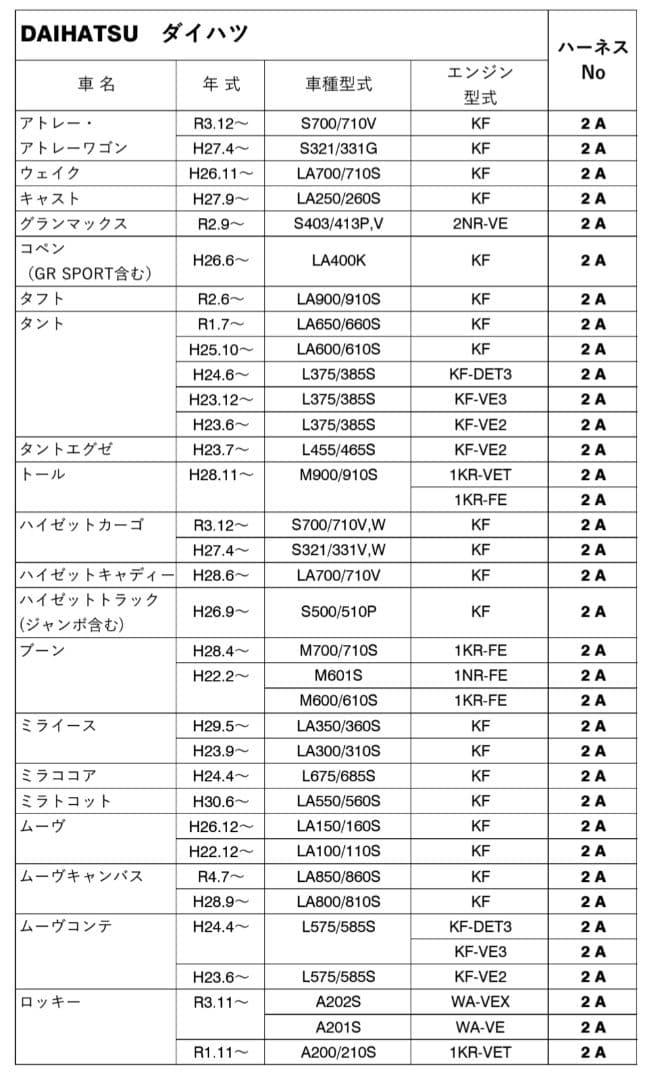 PIVOT 3-drive · EVO ハーネス付き（TH-2A）