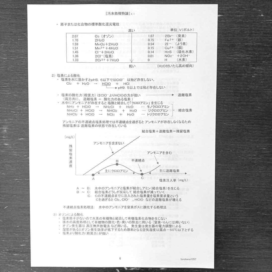 【これだけ合格ノート　水質１種】　公害防止管理者