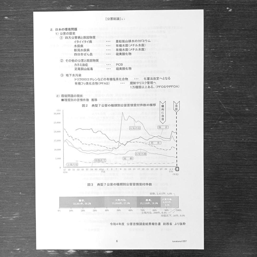 【これだけ合格ノート　水質１種】　公害防止管理者
