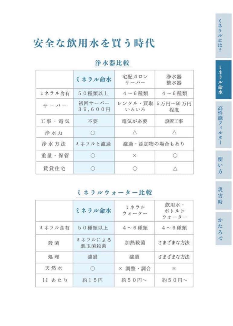 ミネラルウォーターサーバー　PFOS・PFOA除去浄水