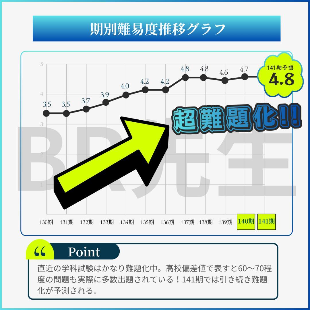 141期ボートレーサー試験完全予想問題第1-10弾［解答＆完全解説付］a