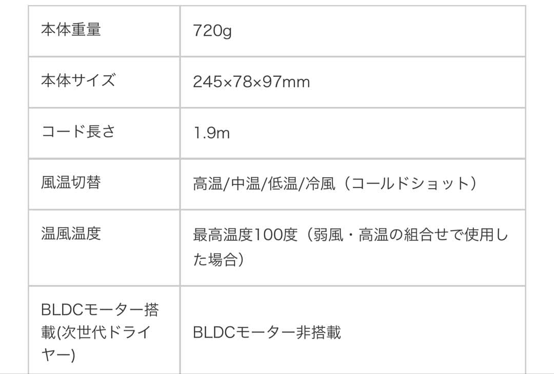 Dyson Supersonic Ionic ヘアドライヤー　数量限定モデル