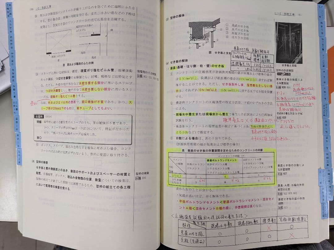 一級建築士　学科試験　教材一式