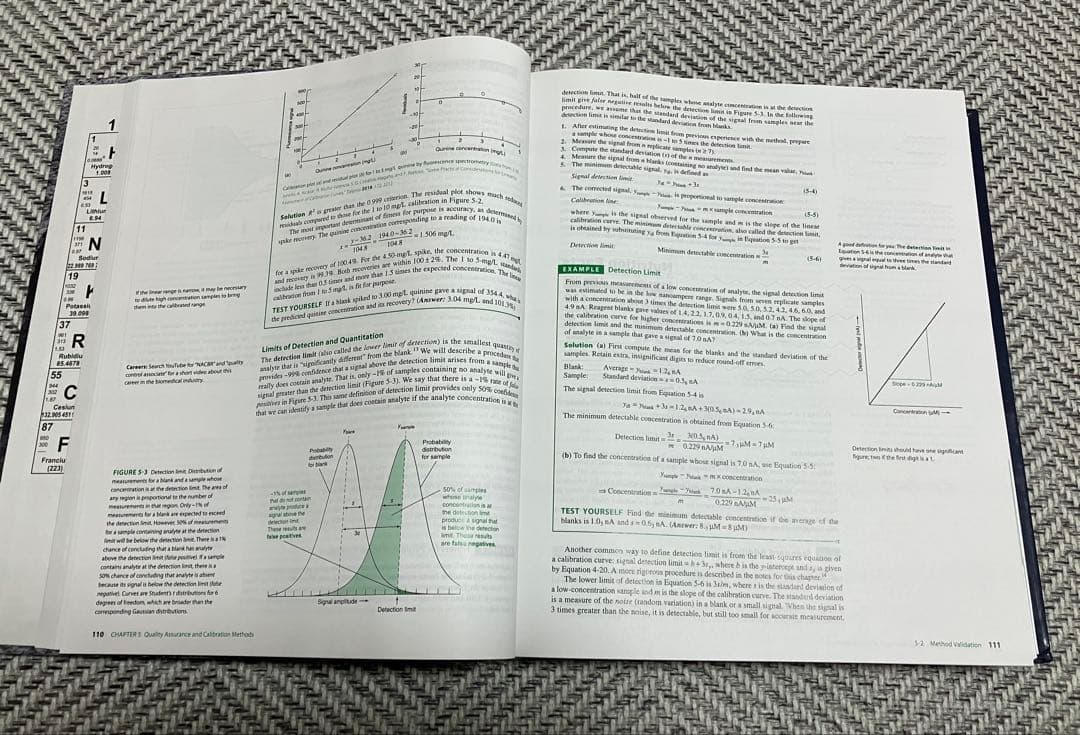 QUANTITATIVE CHEMICAL ANALYSIS ハリス分析化学