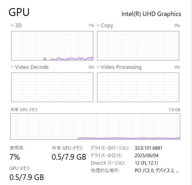 第11世代、Dell Vostro 3500、16GB、256GB +500GB