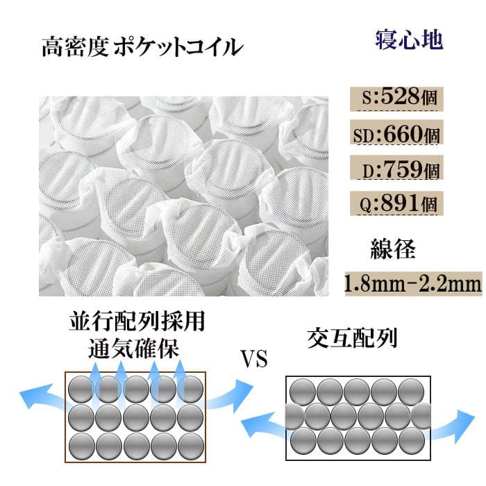 セミダブルマットレス 硬め固め 通気性 21㎝ 竹炭 コイル 腰痛 体圧 耐久