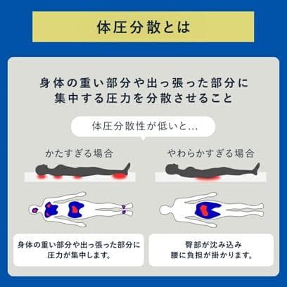 【アイリスオーヤマ】シングル 6つ折り 高反発 マットレス 5cm エアリー