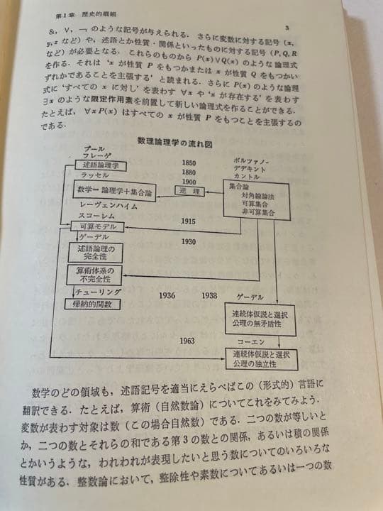 J.N.クロスリー「現代数理論理学入門」