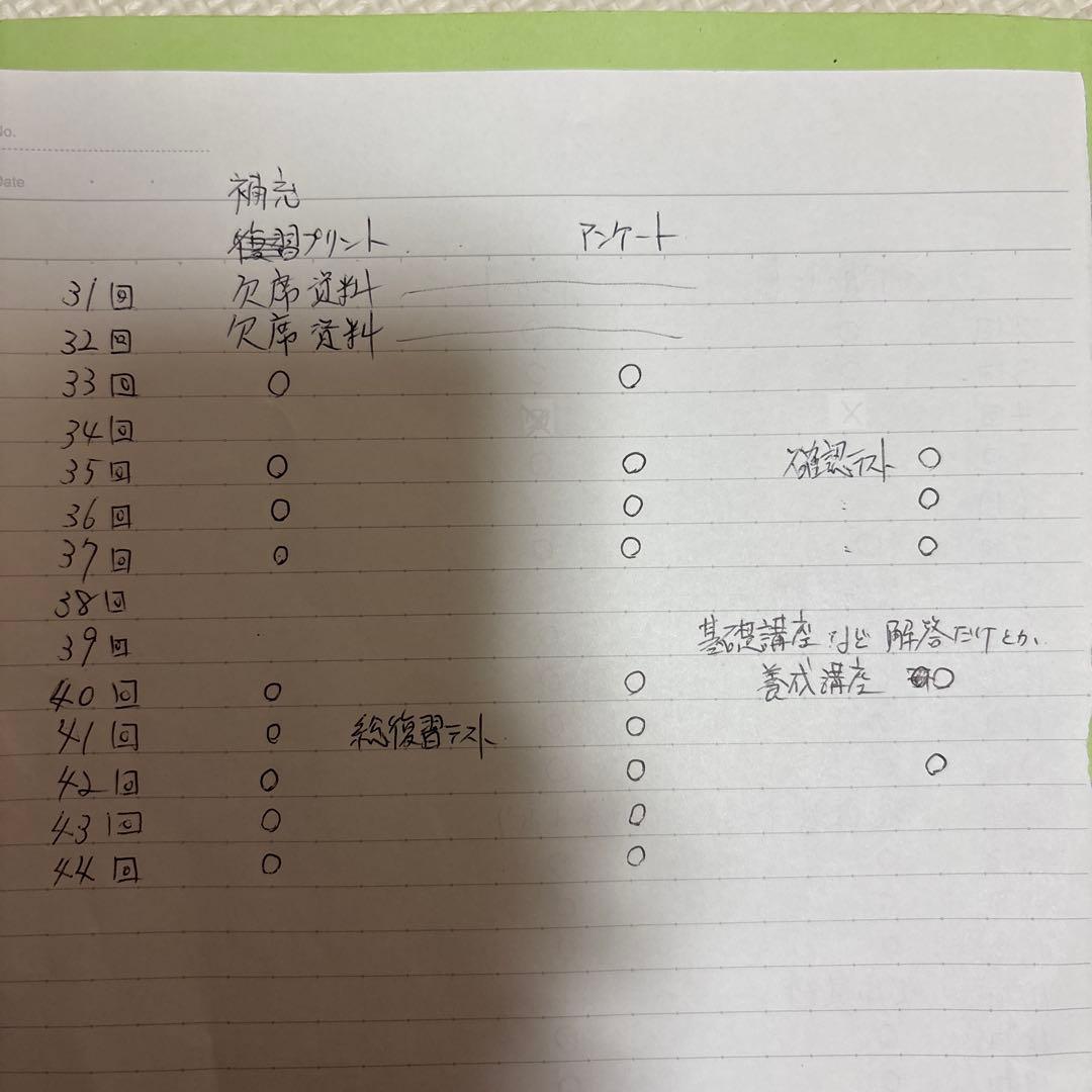 鉄緑会　高2物理　前後期テキスト４冊　配布資料