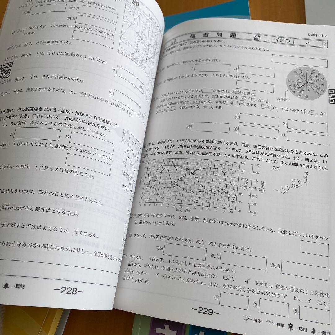 佐鳴予備校 中学2年生 2023年度 5教科ワーク 7冊セット