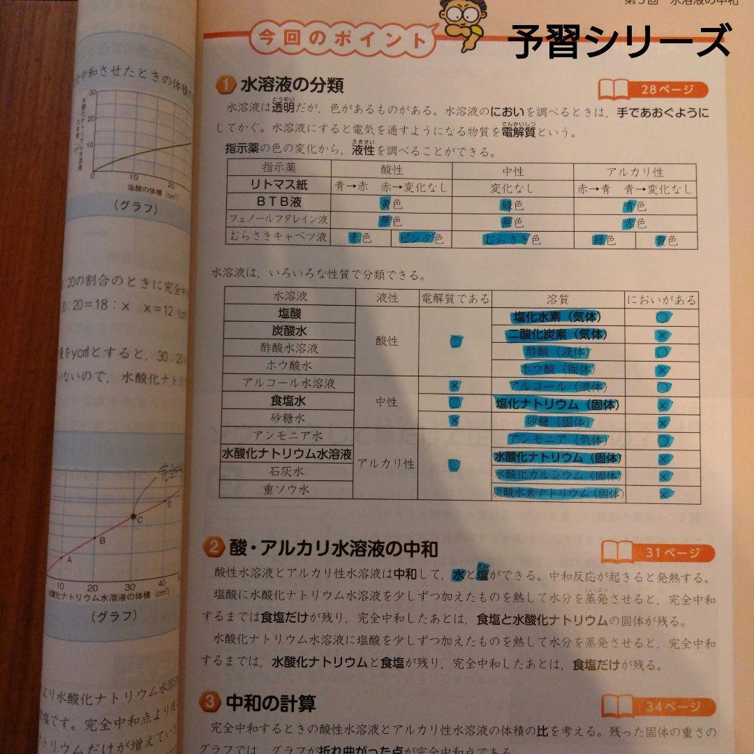 四谷大塚予習シリーズ など 5年　四科下巻　2023年度使用　全23冊