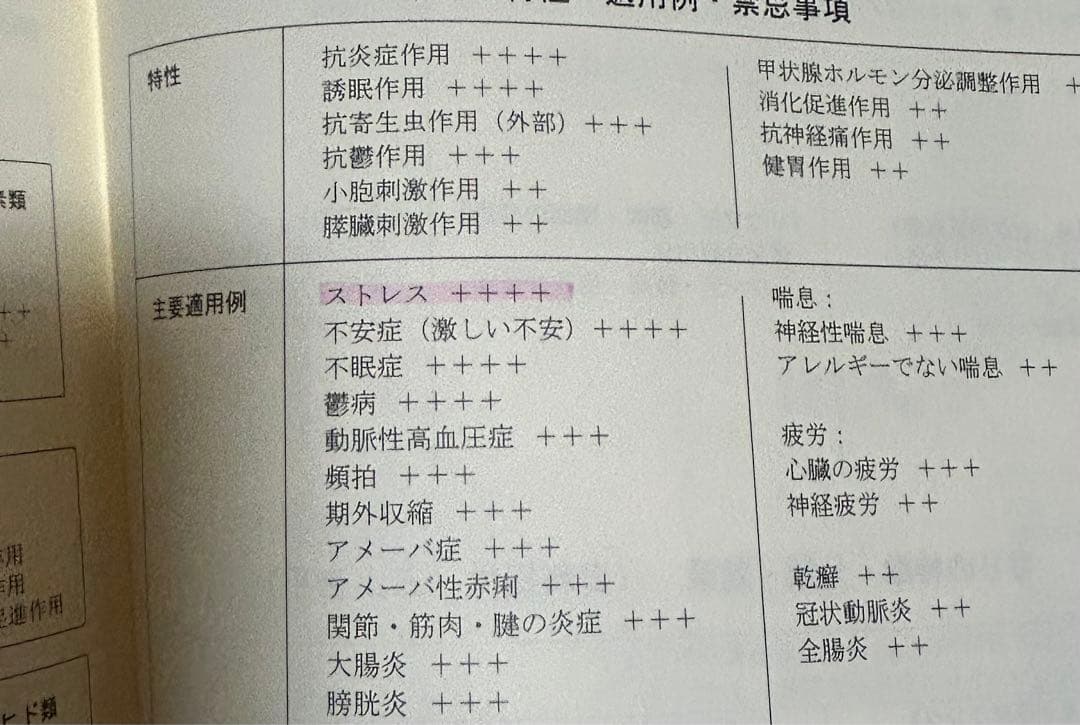 NARD ケモタイプ精油事典 Ver.8 ナード　アロマ