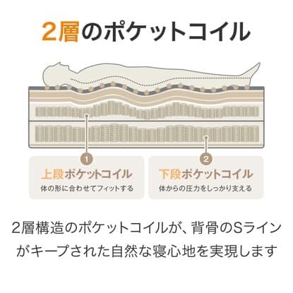 kaz61様★直接引き取り専用★ニトリ セミダブルマットレス