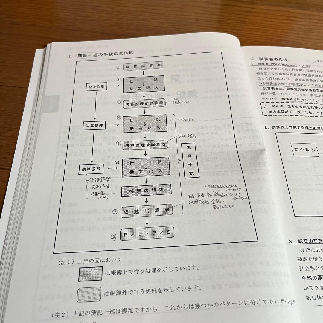 【最新年度】26年度 TAC　短答セット フルコミットＳ本科生