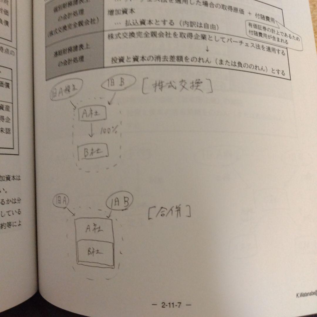 CPA 計算 コンプリートトレーニング コントレ 2025年目標 財務会計論