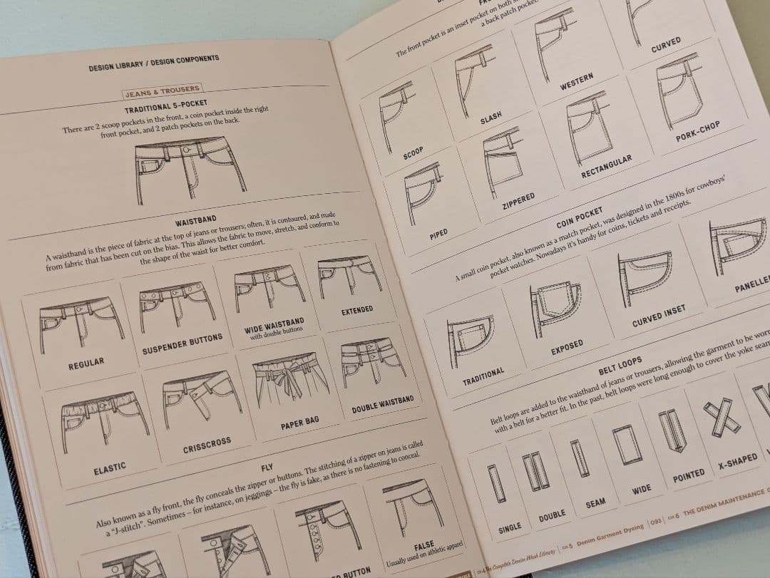 【新品】The Denim Manual / デニム マニュアル