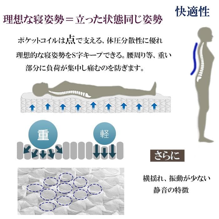 マットレス シングル11cm ポケットコイル 硬め 通気 薄型 竹炭 腰痛