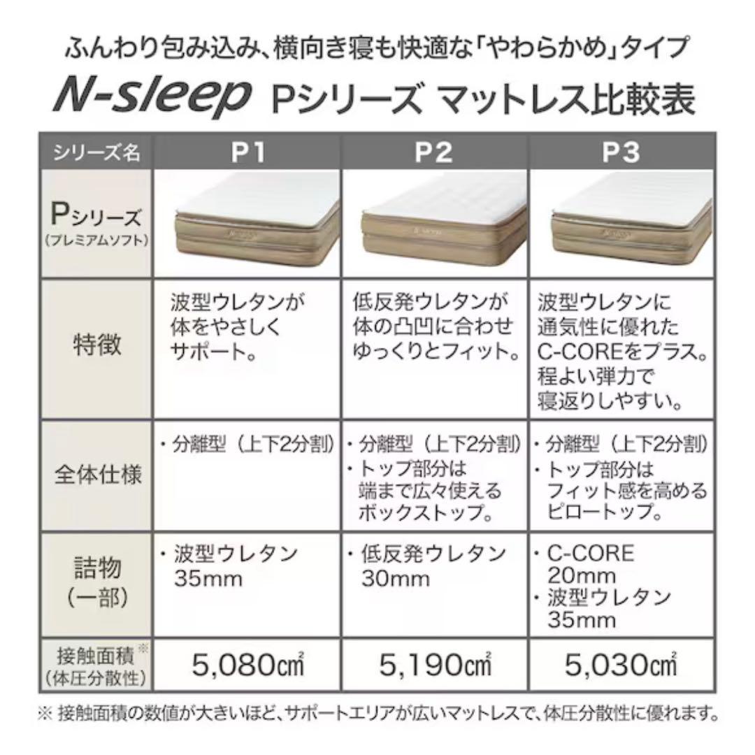 NITORI クイーン ベッドフレーム＋マットレス(Nスリープ プレミアム)