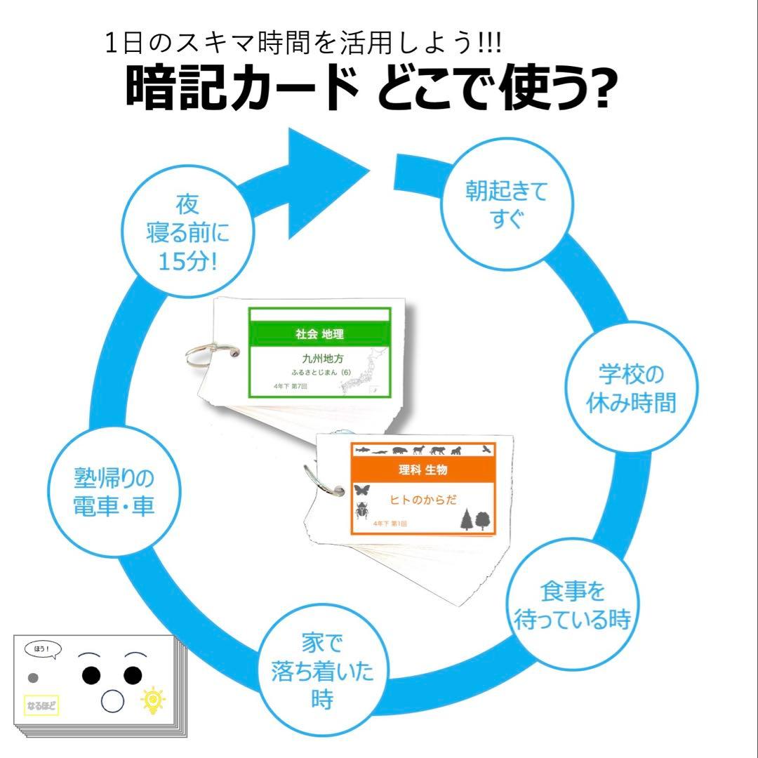 中学受験 暗記カード【5年上 社会・理科11-14回】予習シリーズ 組み分け対策