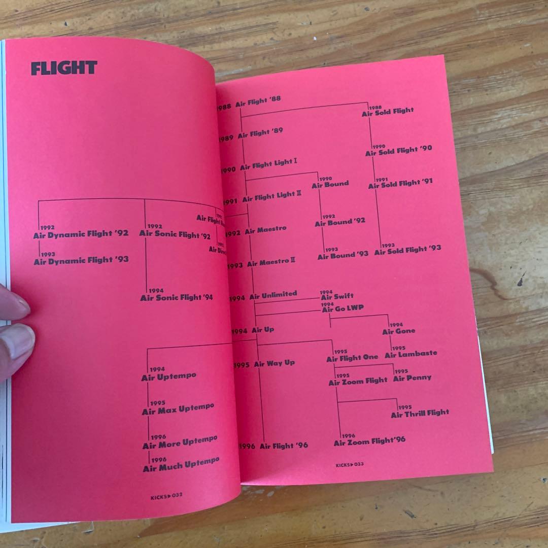 (希少)KICKS Nike adidas NEWBALANCE他スニーカー事典