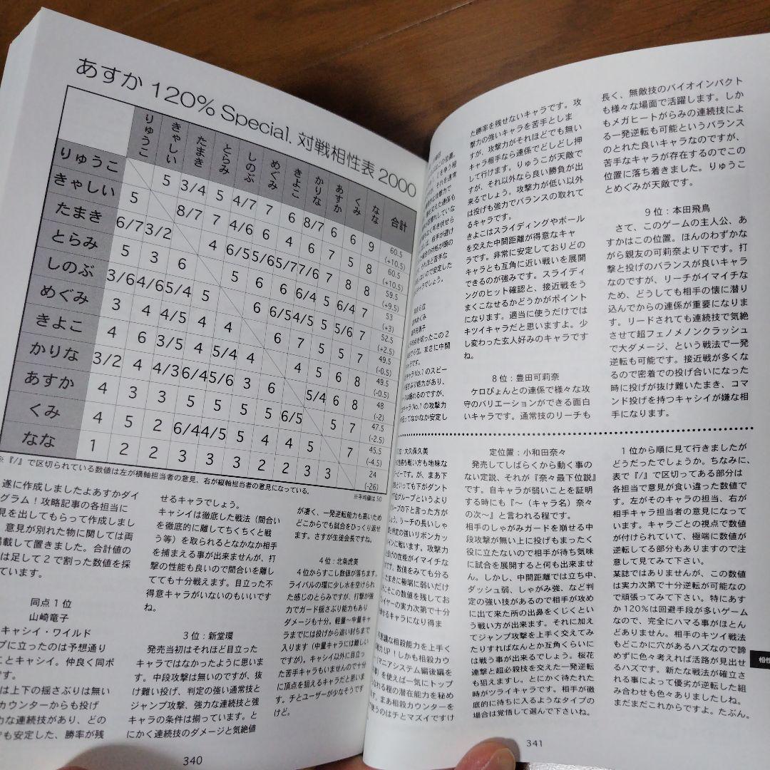 最終在庫 極厚希少本 オールアバウト あすか120％　レトロゲーム