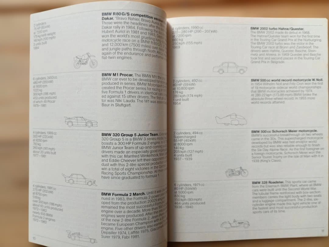 BMW 1983年初版希少 ドイツ語版 ＋ ミュージアム冊子（1984年）付
