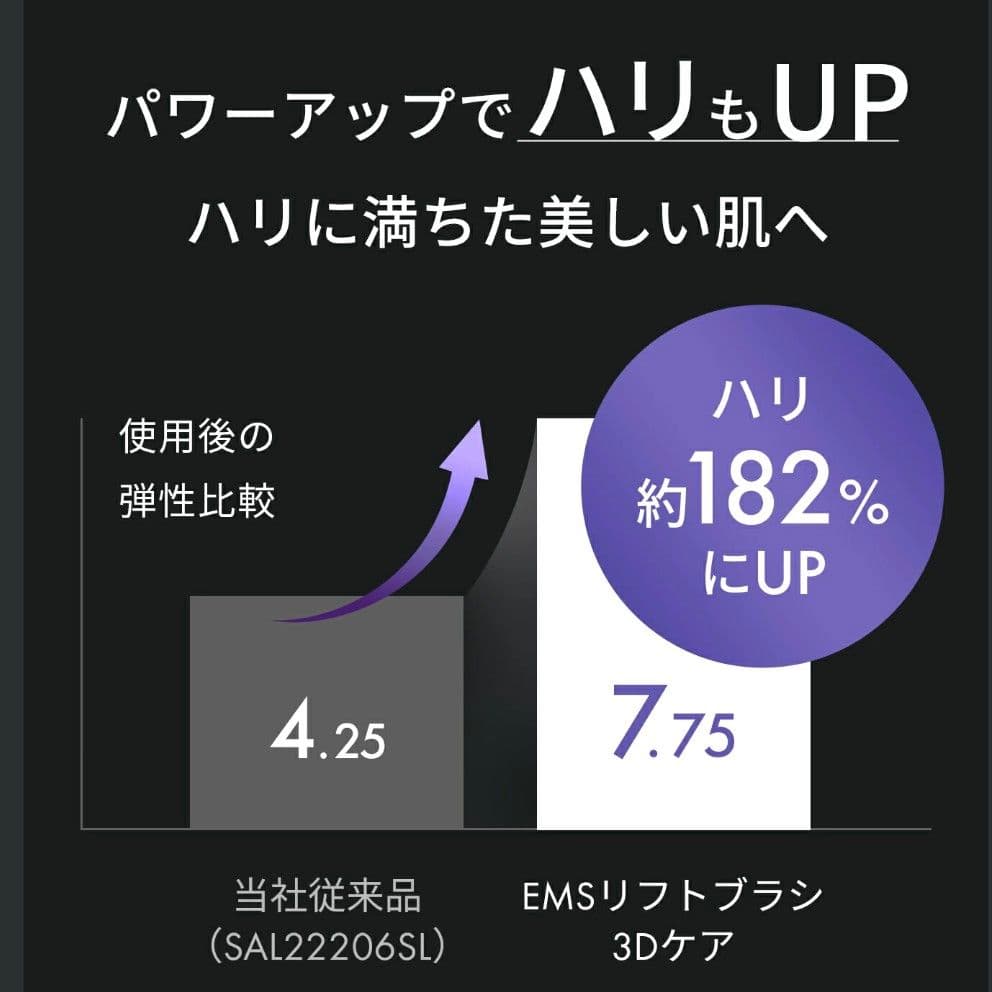 【新品未開封】最上位モデル SALONIA EMS LIFT BRUSH 3D