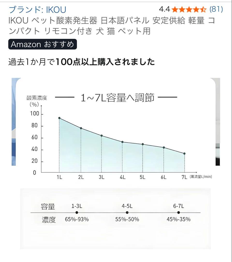 (【プロフ必読】m☆s 　美品IKOU ペット酸素発生器 犬 猫 ペット用