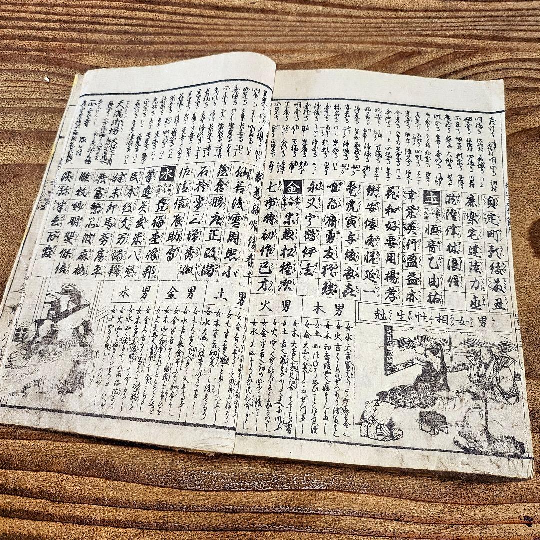 n9384 古い和本 永代節用無盡藏 巻の下のみ 江戸文久4年 絵入漢字 古書