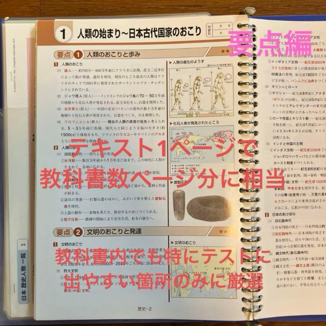 日本学術研究所　中学教材3年分
