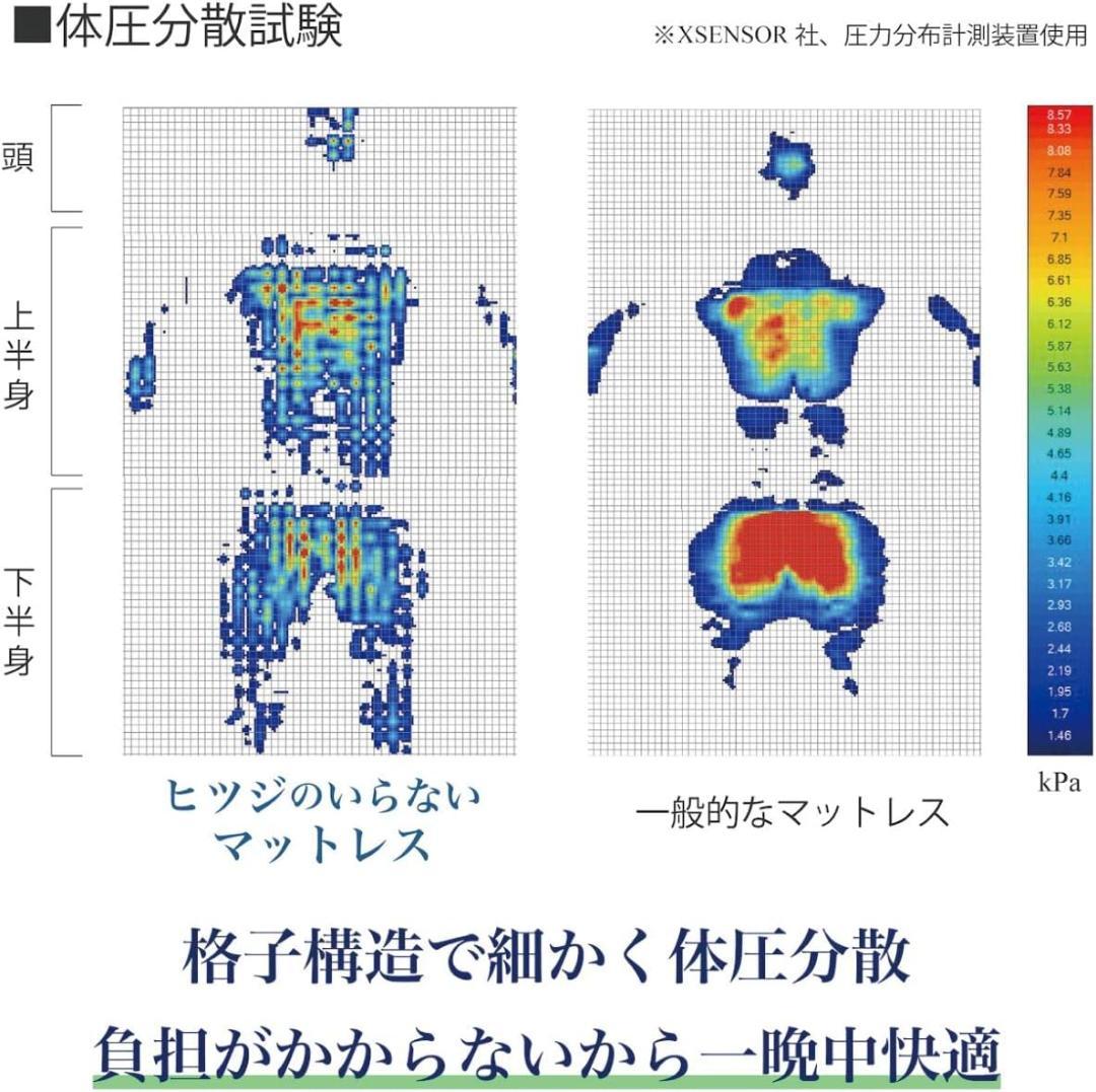 ヒツジのいらないマットレス シングル195×100×7cm
