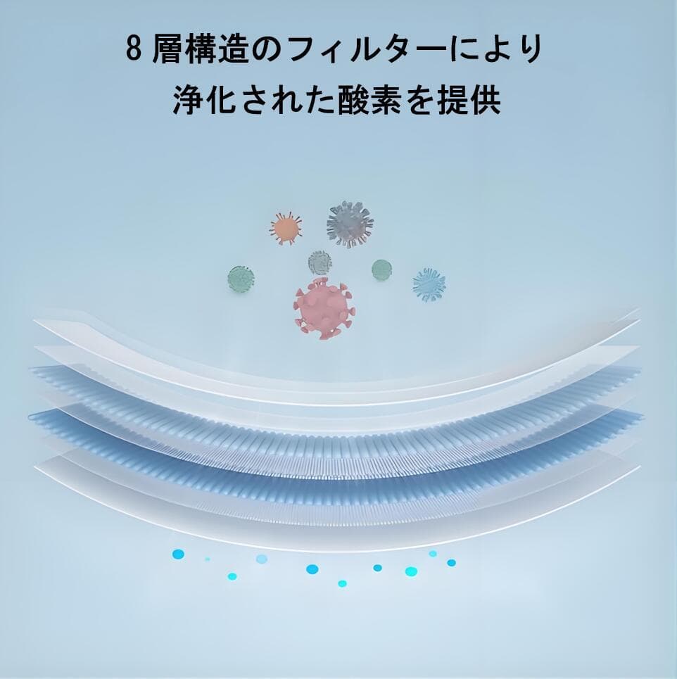 IKOU ペット酸素室 酸素発生器ペット 酸素発生器 酸素吸入器 一年保証