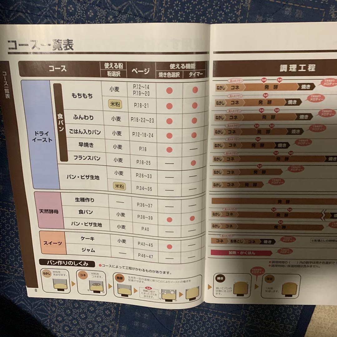 Zojirushi ホームベーカリー BB-HE10