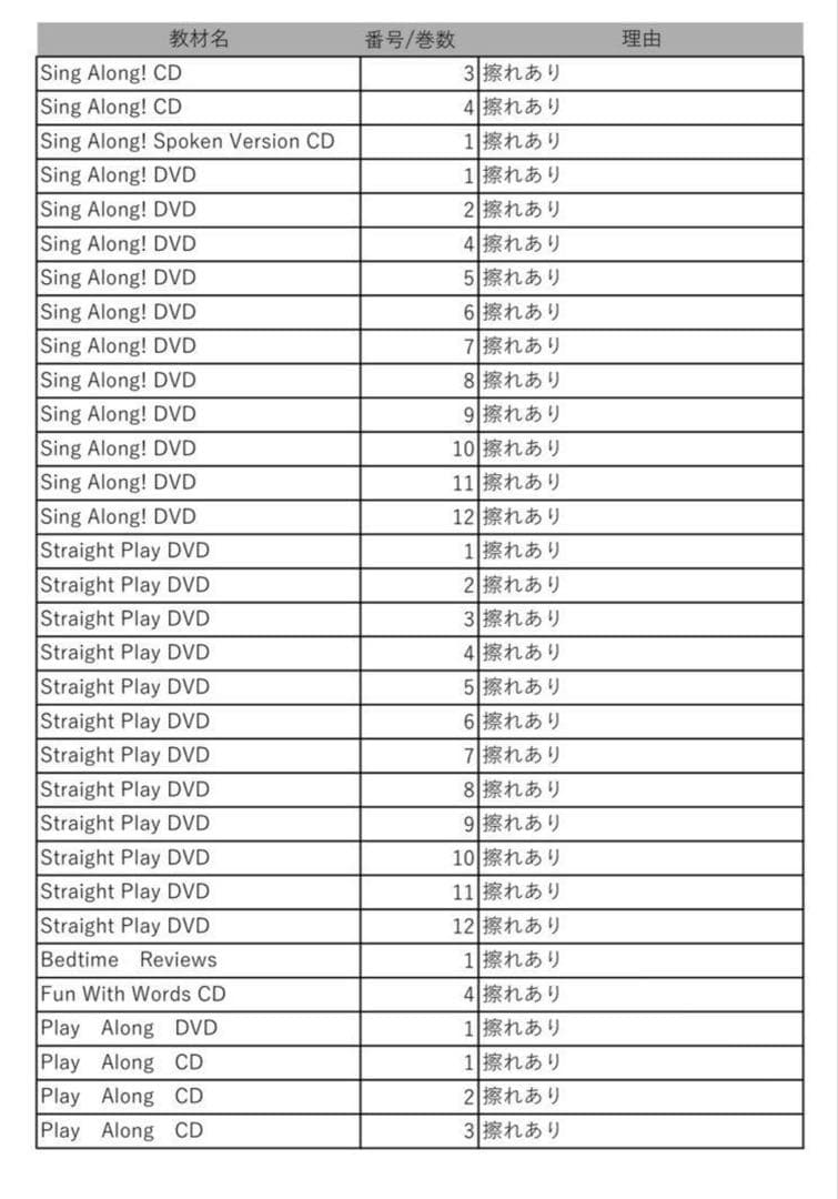 miku　DWE 豪華セット　ディズニー英語システム