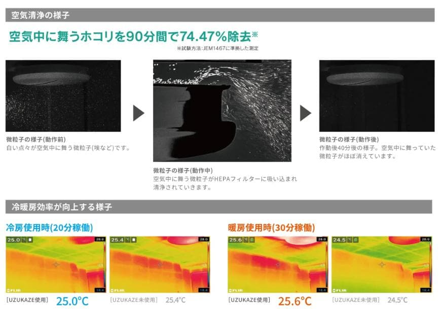 UZUKAZE 2 FCE-555 照明器具 シーリングファン シーリングライト