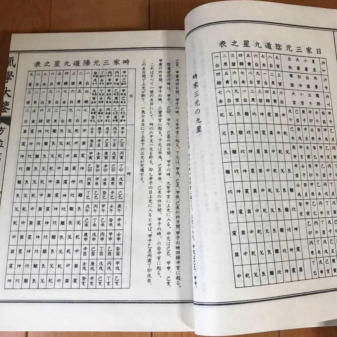 氣學大鑑　方位編