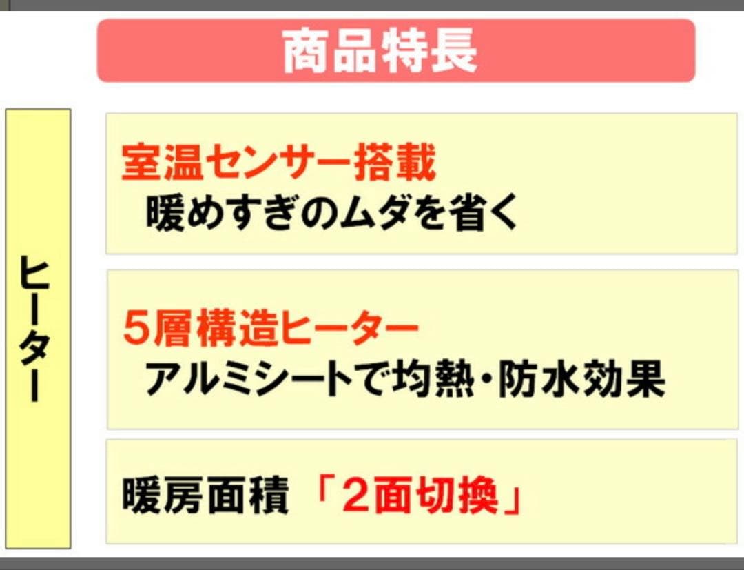 パナソニック ホットカーペット 1.5畳用　Panasonic 安心　節電　大手
