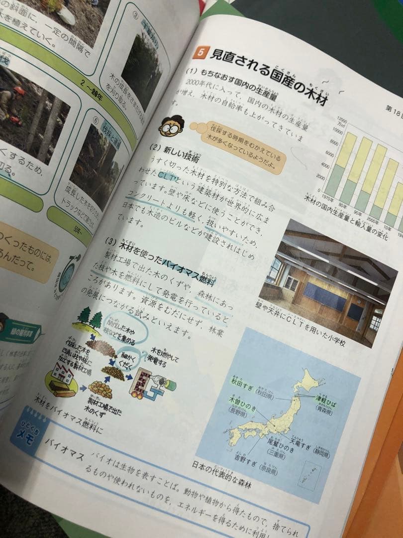 四谷大塚4年予習シリーズ国算理社/演習/漢字/計算上下　２０２２年度版　中古