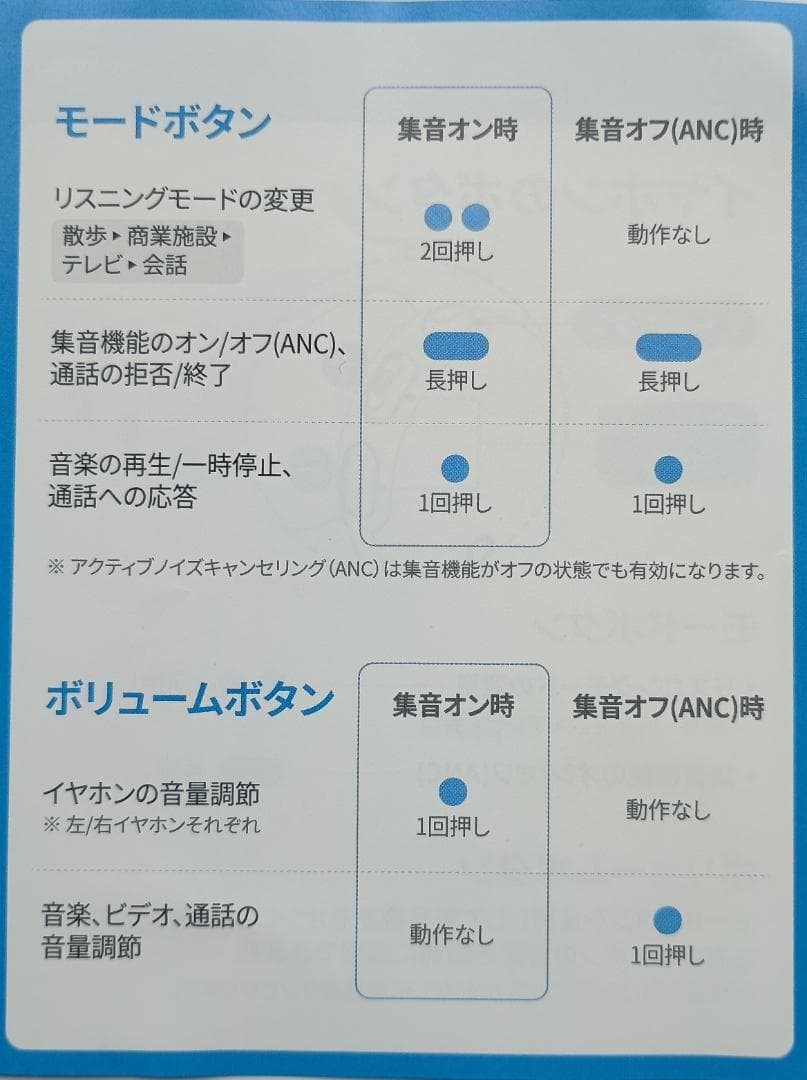 オリーブエアー(Olive Air)集音器(リモコン付き)ワイヤレスイヤホン