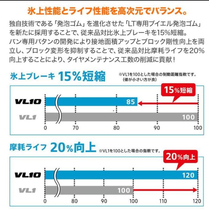専用商品購入不可　美品ハイエース　バリ山　スタッドレス　ブリザック　発送不可