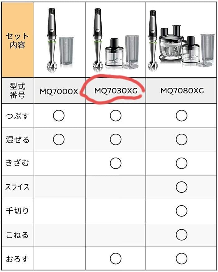 マルチクイック7 ハンドブレンダー MQ7030XG　スタンド付