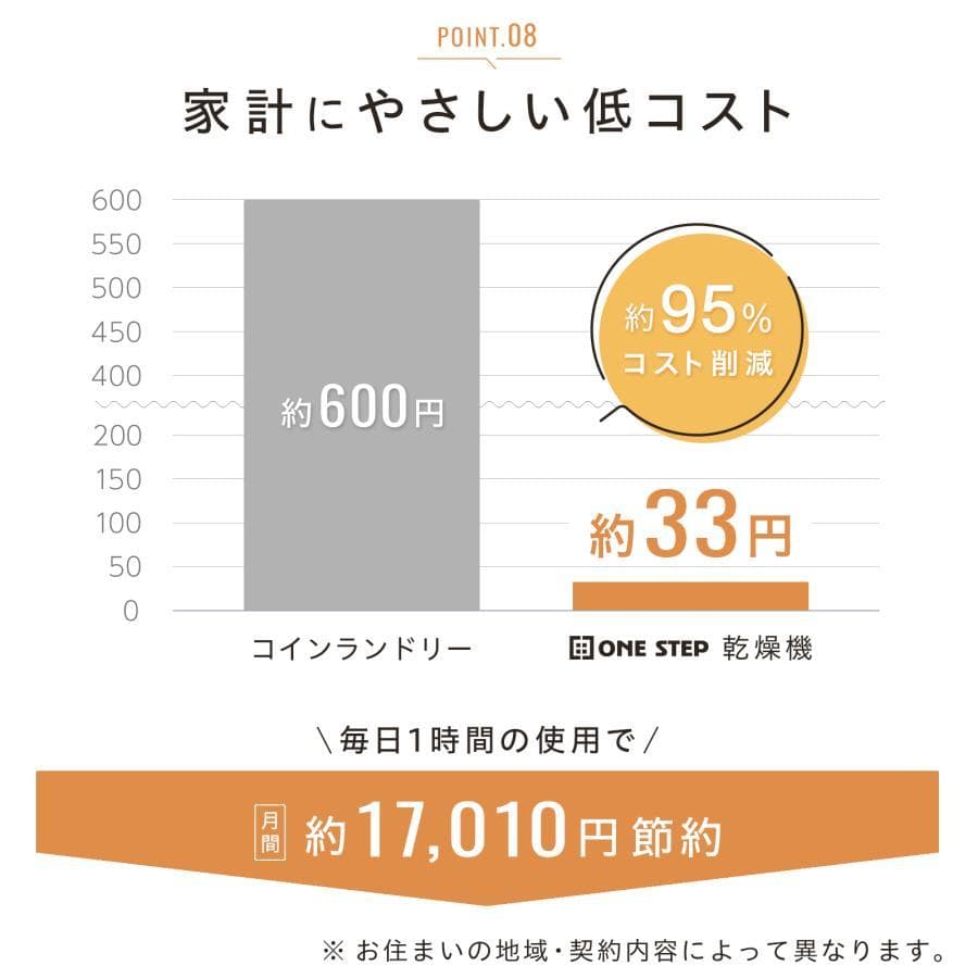 衣類乾燥機5kg 小型 uv除菌 乾燥容量5.5kg大容量 絡まり防止 UV照射