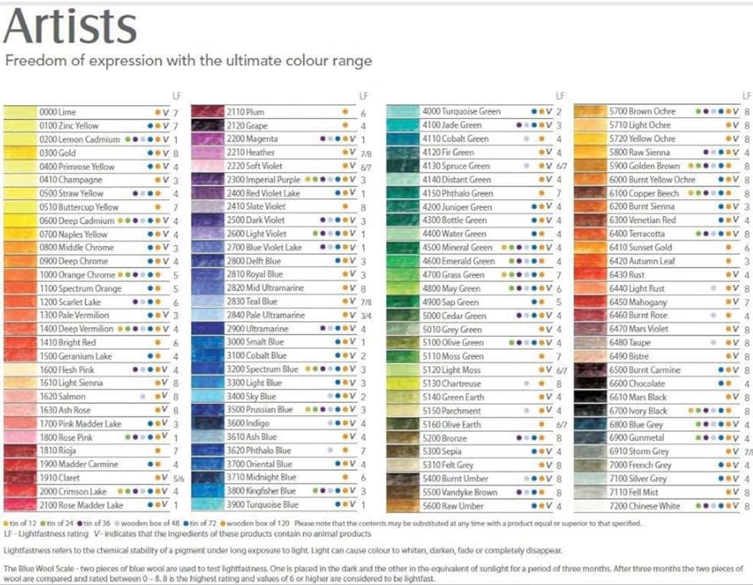 DERWENT Artists 72 油性色鉛筆セット