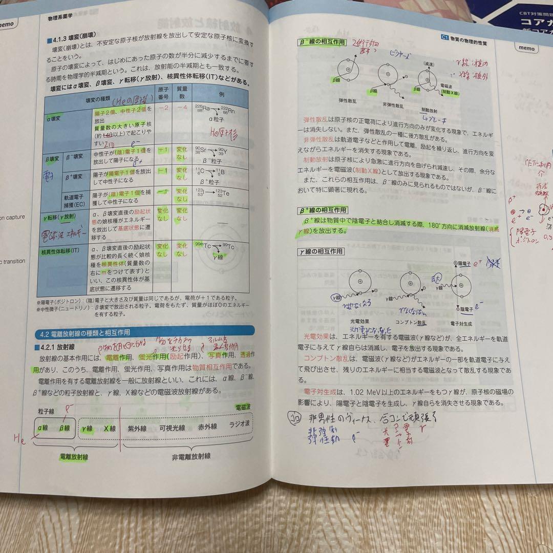 改訂第7版　コアカリ CBT対策参考書 コアカリ重点ポイント集 コアカリマスター