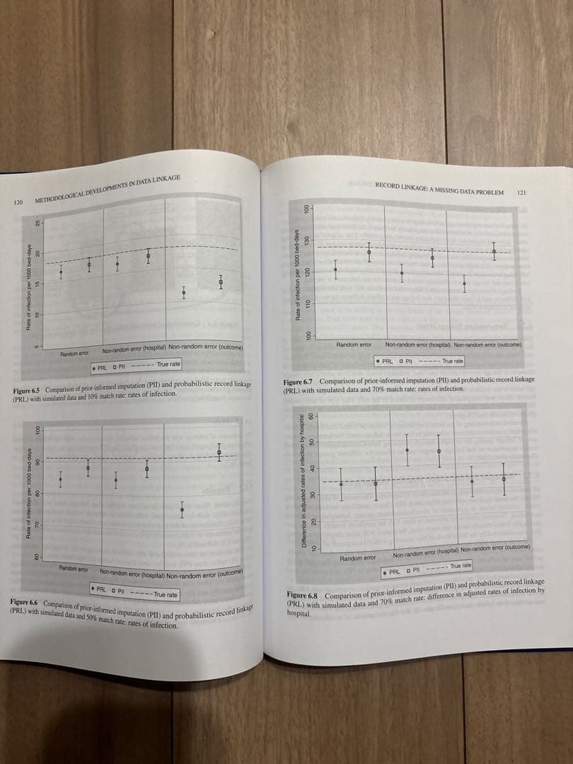 Developments in Data Linkage 洋書 統計
