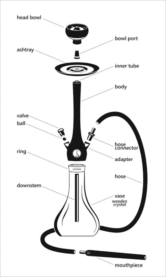 Wookah シーシャボトルセット